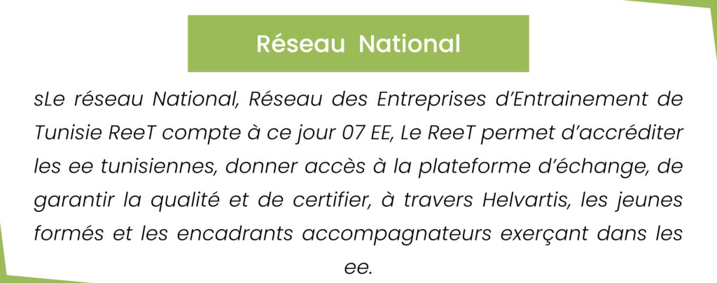 Confédération des Entreprises Citoyennes de Tunisie