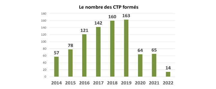 Confédération des Entreprises Citoyennes de Tunisie