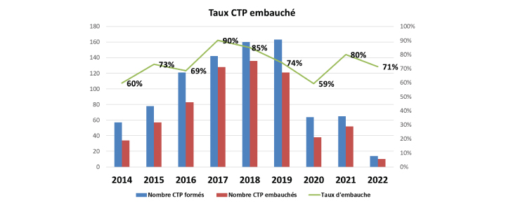 Confédération des Entreprises Citoyennes de Tunisie