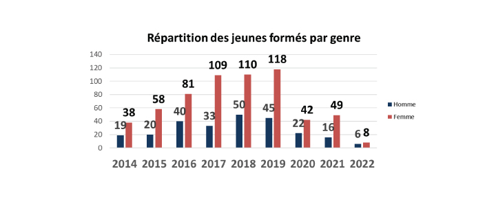 Confédération des Entreprises Citoyennes de Tunisie